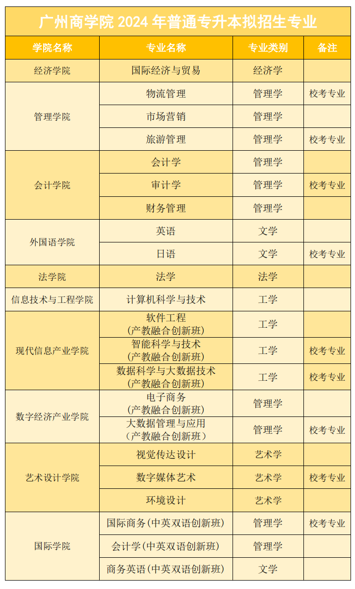 2022深圳大学分数线是多少_深圳大学录取规则_2024年深圳技术大学录取分数线及要求