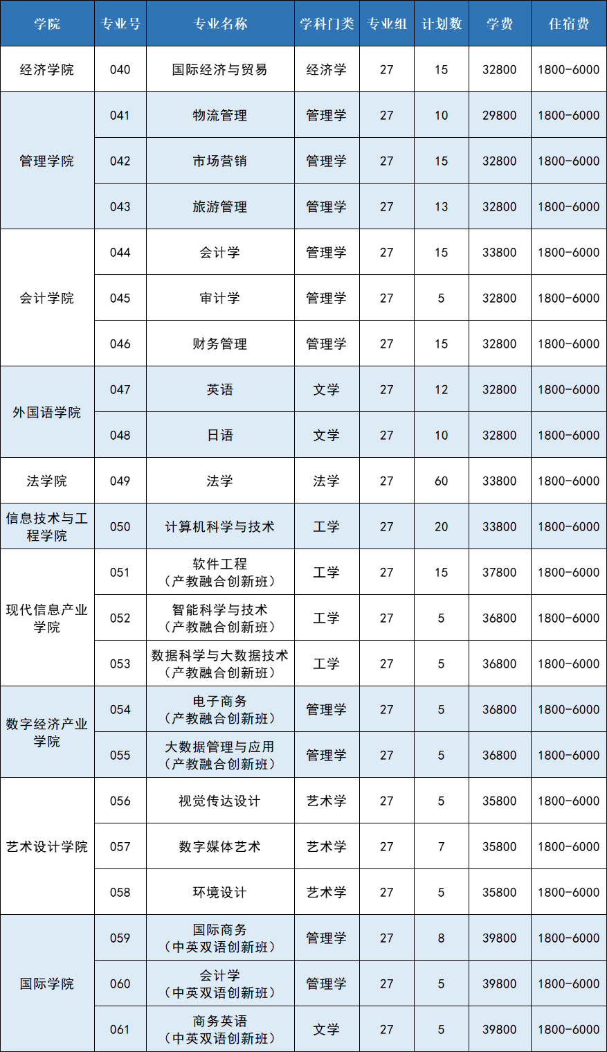 广东外贸外语大学高考分数线_广东省外语外贸大学录取分数线_2024年广东外语外贸大学录取分数线(2024各省份录取分数线及位次排名)