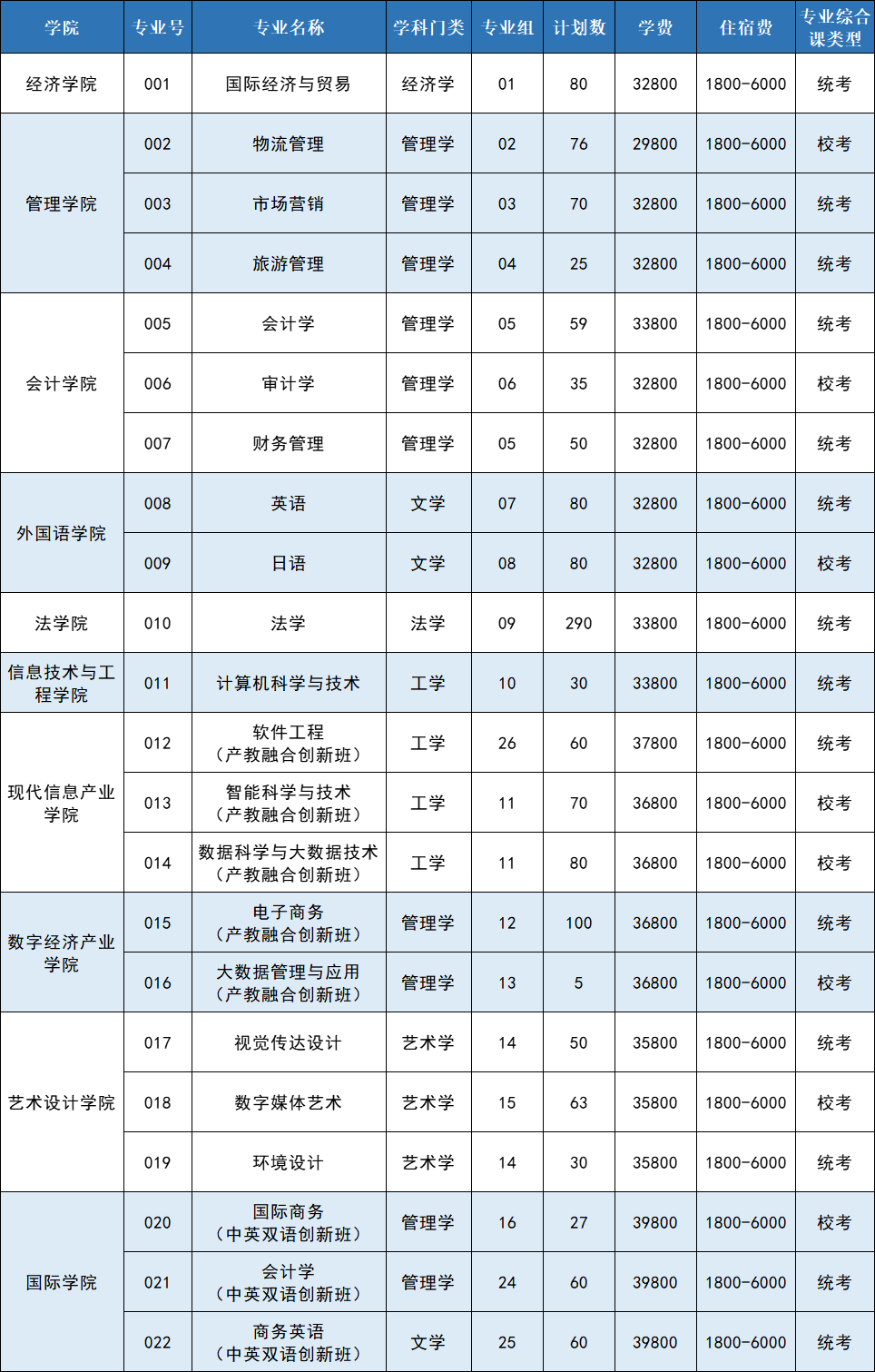 广东省外语外贸大学录取分数线_广东外贸外语大学高考分数线_2024年广东外语外贸大学录取分数线(2024各省份录取分数线及位次排名)