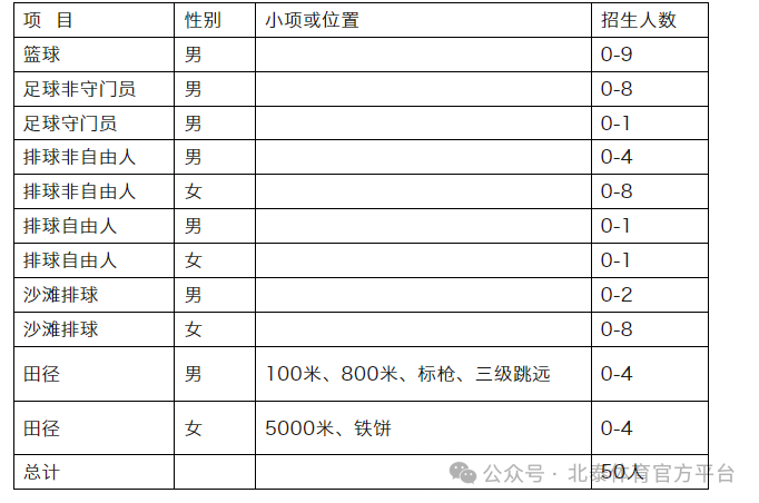 西安铁路学院招生分数线_2024年西安铁路职业技术学院录取分数线及要求_西安铁路技术学院招生分数线