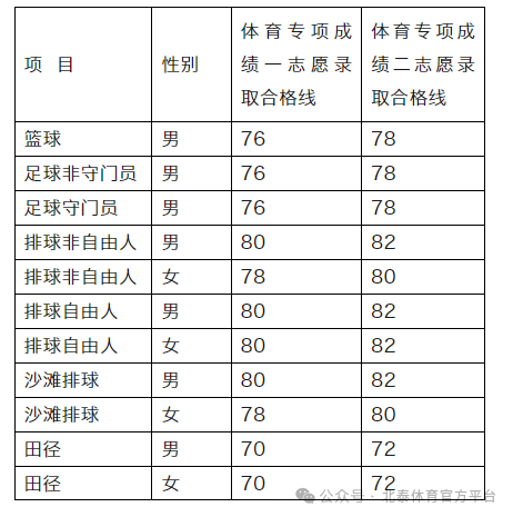 2024年西安铁路职业技术学院录取分数线及要求_西安铁路技术学院招生分数线_西安铁路学院招生分数线