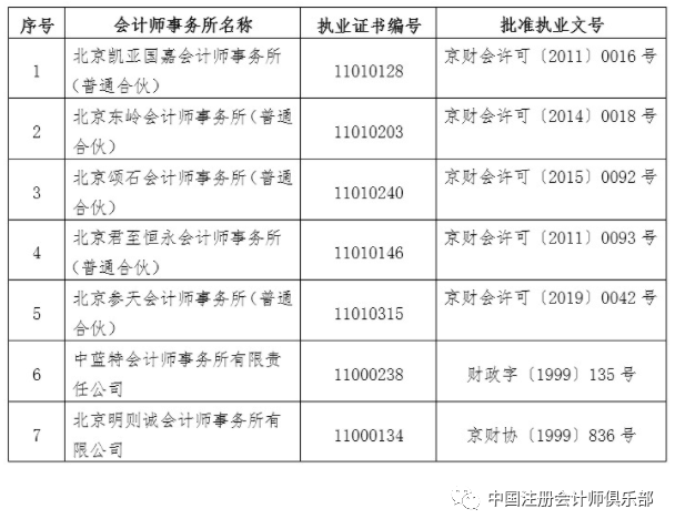 北京会计从业资格_北京会计从业_从业会计北京考试时间