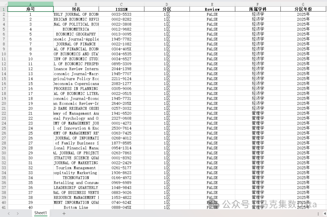 期刊分区表2025年名单下载！