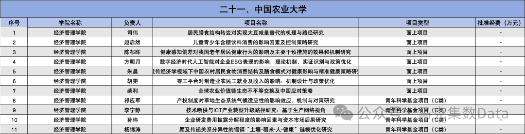 2025年国家自然科学基金立项名单