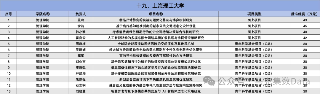 2025年国家自然科学基金立项名单