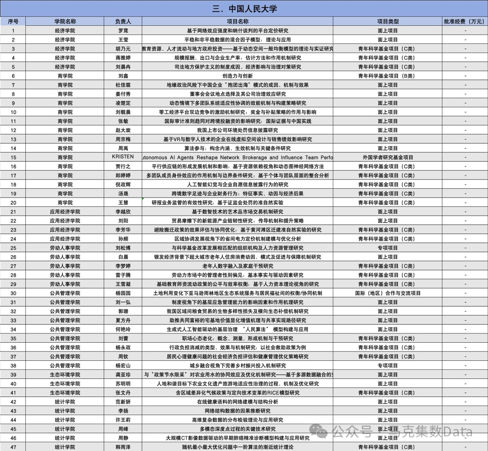 2025年国家自然科学基金立项名单