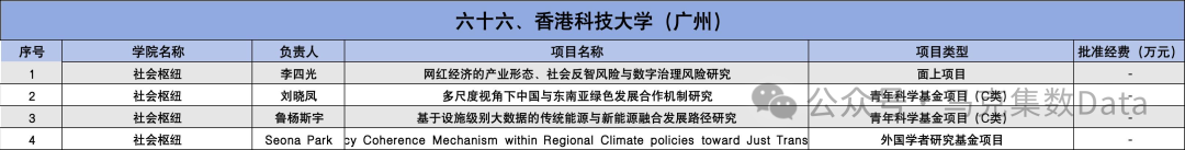 2025年国家自然科学基金立项名单