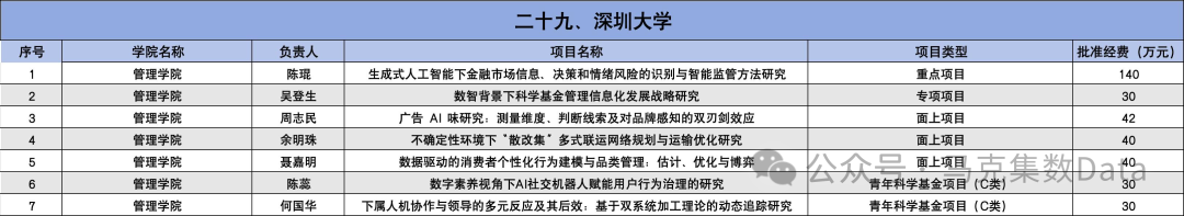 2025年国家自然科学基金立项名单