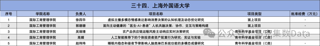 2025年国家自然科学基金立项名单