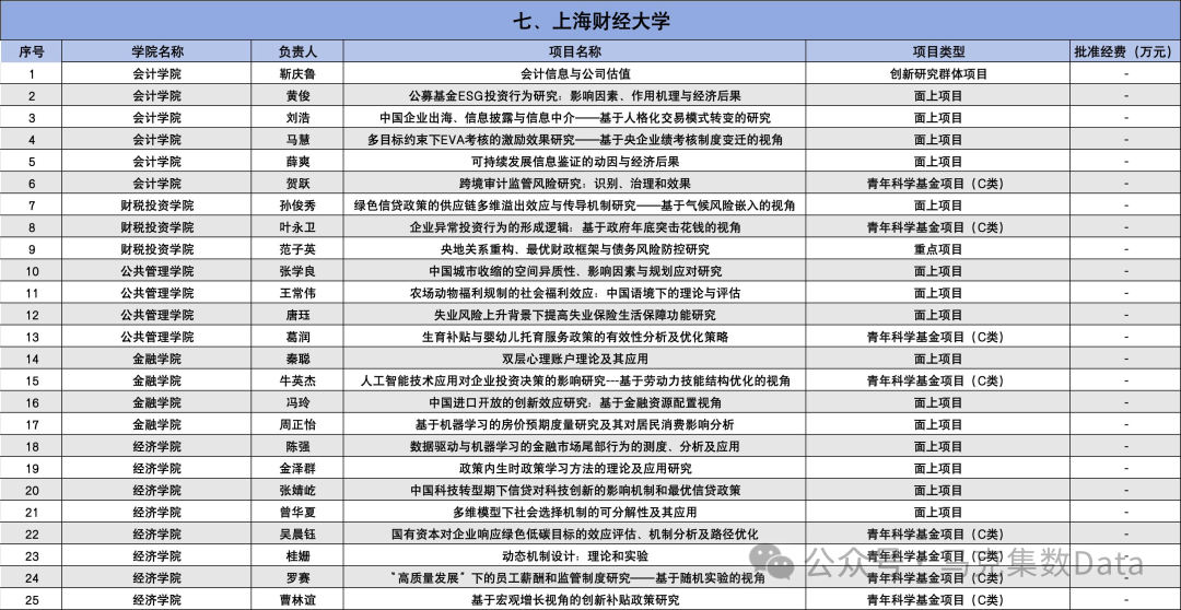 2025年国家自然科学基金立项名单