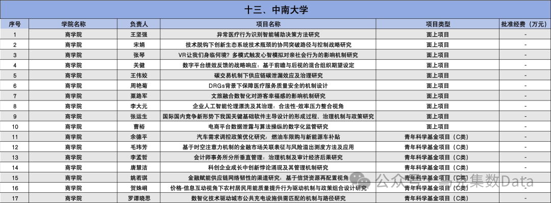 2025年国家自然科学基金立项名单