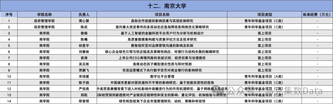 2025年国家自然科学基金立项名单