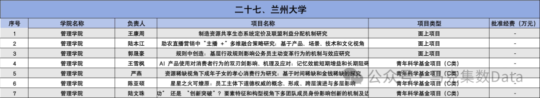 2025年国家自然科学基金立项名单