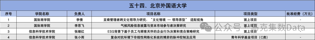 2025年国家自然科学基金立项名单