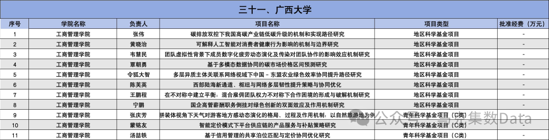 2025年国家自然科学基金立项名单