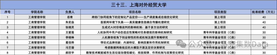 2025年国家自然科学基金立项名单