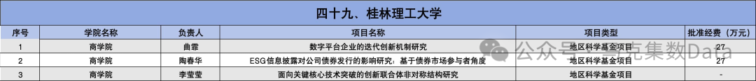 2025年国家自然科学基金立项名单