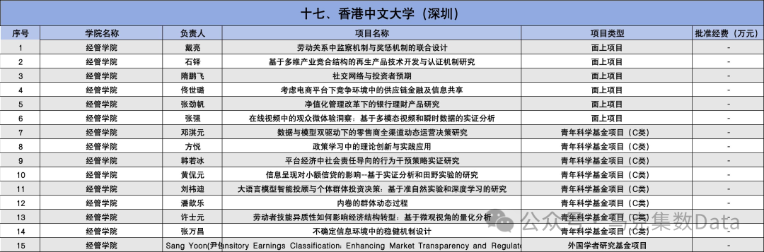 2025年国家自然科学基金立项名单