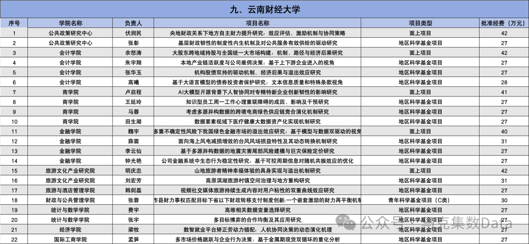 2025年国家自然科学基金立项名单
