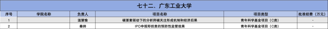 2025年国家自然科学基金立项名单