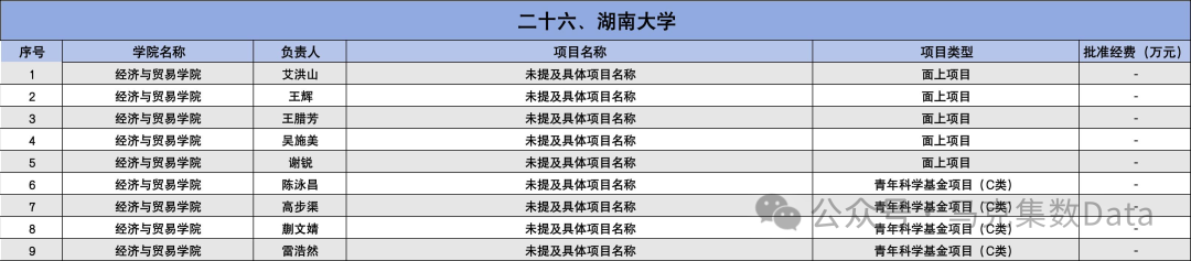 2025年国家自然科学基金立项名单