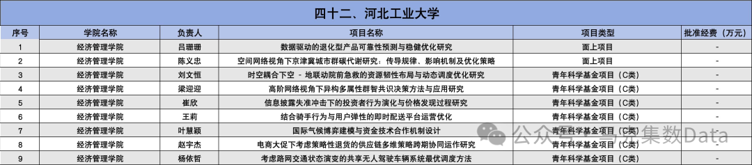 2025年国家自然科学基金立项名单