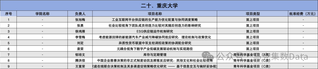 2025年国家自然科学基金立项名单