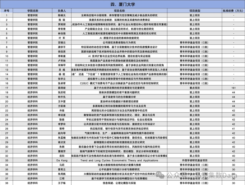 2025年国家自然科学基金立项名单