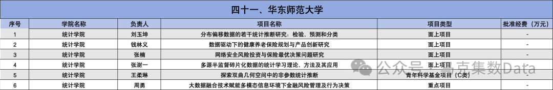 2025年国家自然科学基金立项名单