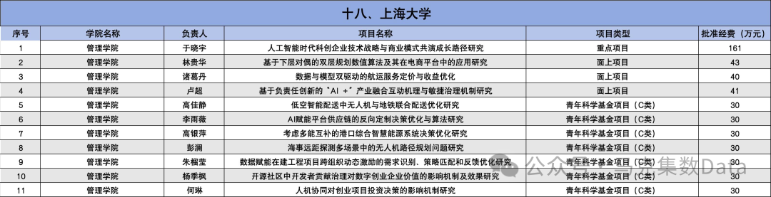 2025年国家自然科学基金立项名单