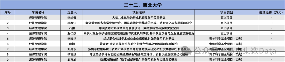 2025年国家自然科学基金立项名单
