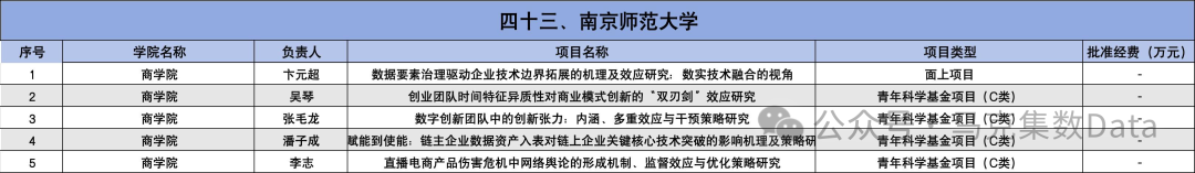 2025年国家自然科学基金立项名单