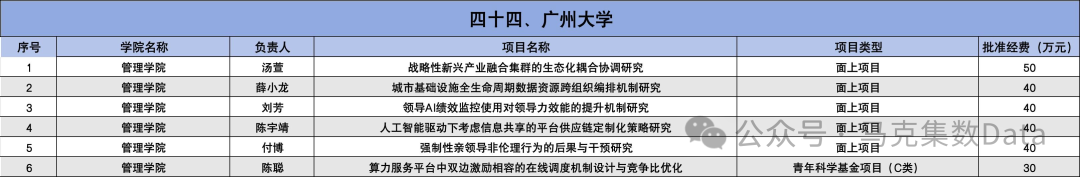 2025年国家自然科学基金立项名单