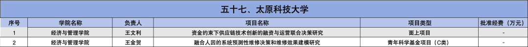 2025年国家自然科学基金立项名单