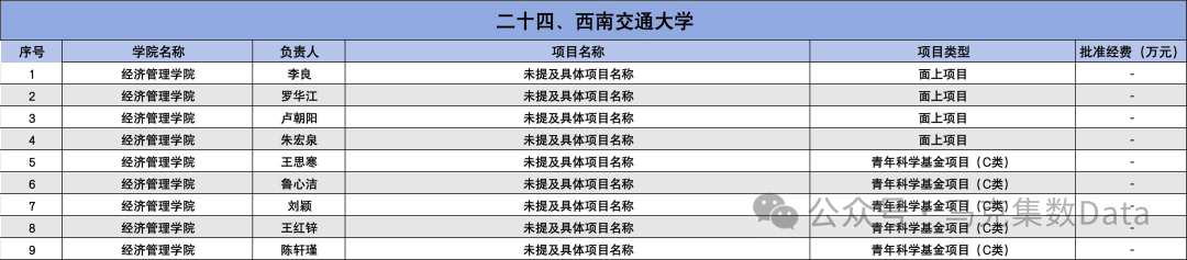 2025年国家自然科学基金立项名单
