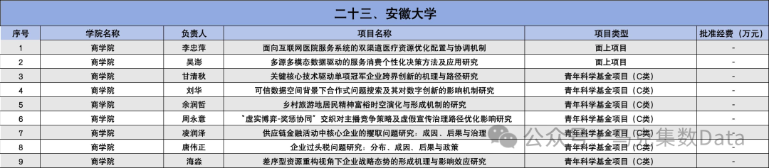 2025年国家自然科学基金立项名单