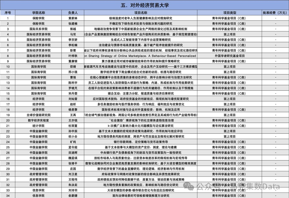2025年国家自然科学基金立项名单