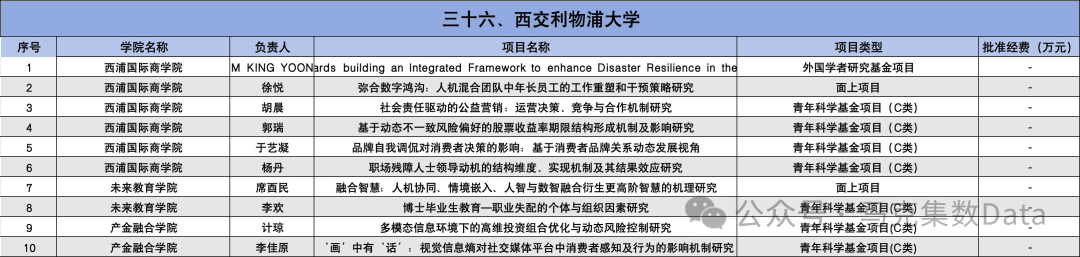 2025年国家自然科学基金立项名单