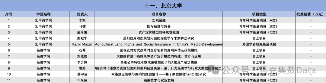 2025年国家自然科学基金立项名单