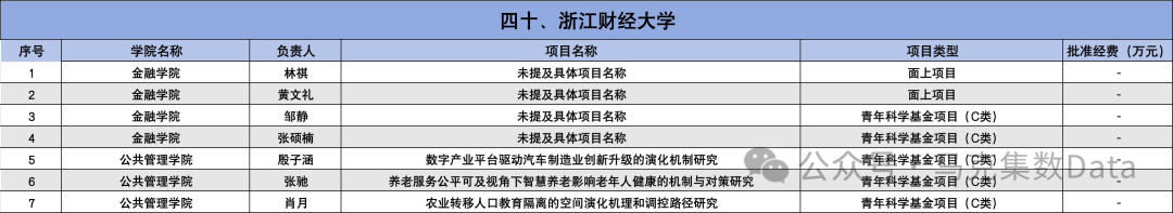 2025年国家自然科学基金立项名单