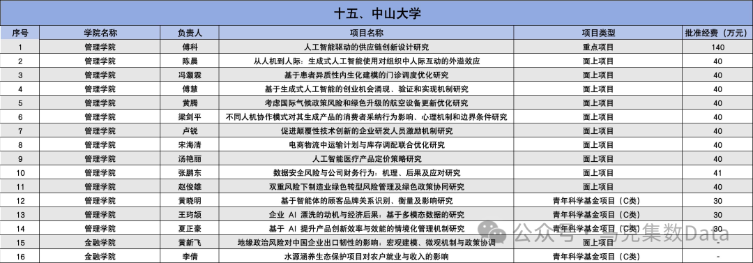 2025年国家自然科学基金立项名单