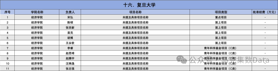 2025年国家自然科学基金立项名单