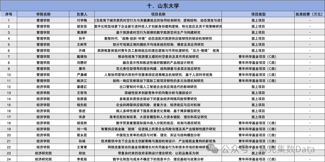 2025年国家自然科学基金立项名单