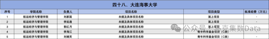 2025年国家自然科学基金立项名单
