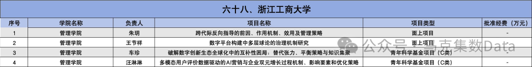 2025年国家自然科学基金立项名单