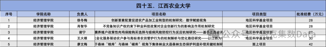 2025年国家自然科学基金立项名单