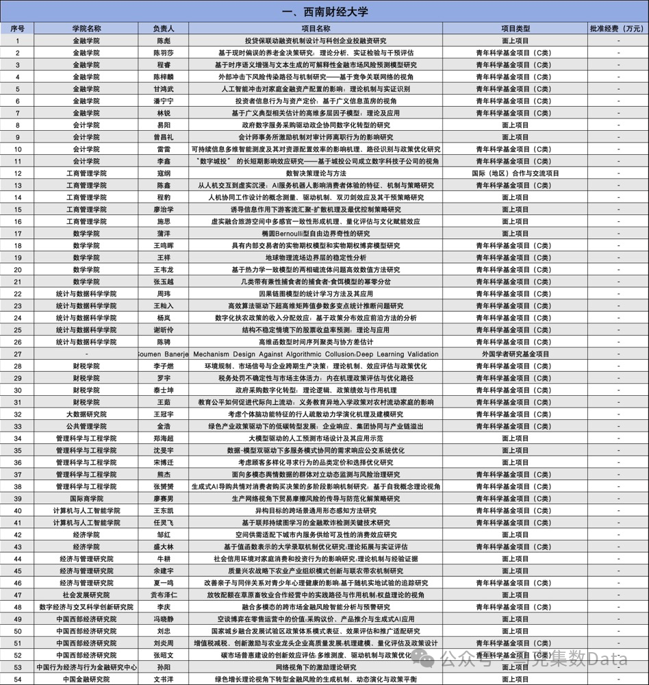 2025年国家自然科学基金立项名单