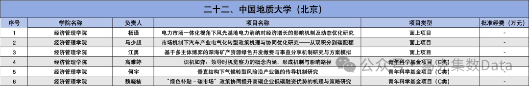 2025年国家自然科学基金立项名单