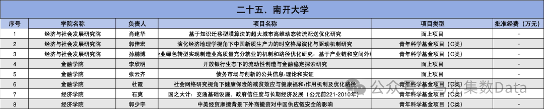 2025年国家自然科学基金立项名单