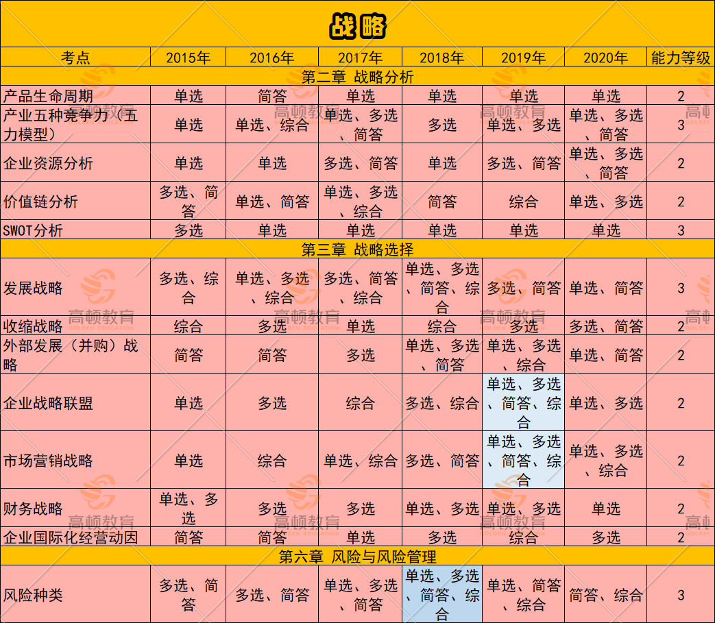 23年CPA考生！这几章可以“暂停学习”！(cpa专业阶段考过后可以停两年再考综合吗)